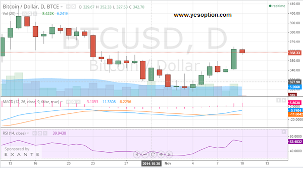 BTCUSD BTCUSD 111014